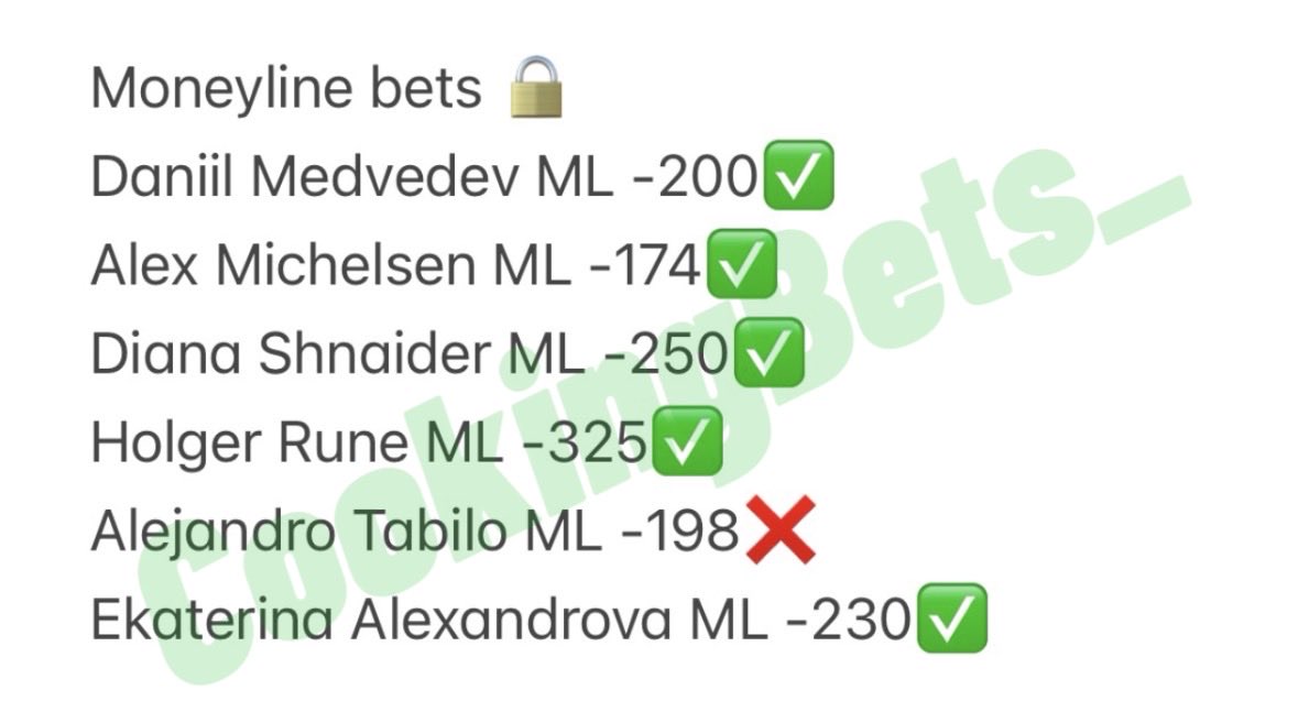 5-1 on today's tennis picks 👀👀
Daniil Medvedev ML -200✅
Alex Michelsen ML -174✅
Diana Shnaider ML -250✅
Holger Rune ML -325✅
Alejandro Tabilo ML -198❌
Ekaterina Alexandrova ML -230✅
#GamblingX #SportsBettingX #TennisPicks #GamblingTwitter