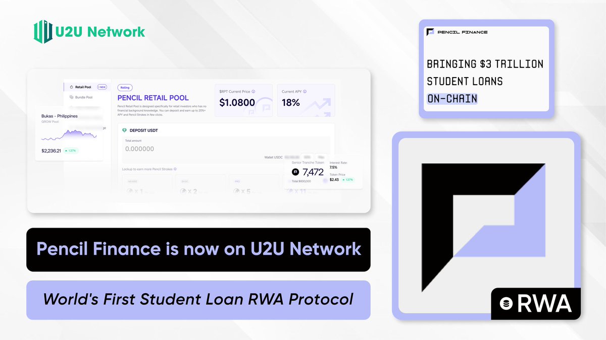 Ehmpe_Rhor's tweet photo. Meet Pencil Finance, the new force on U2U Network ✏️

They’re turning student loan access into an on-chain DeFi experience — linking investors, institutions &amp; students globally. 🌍
$U2U powering real financial inclusion. 💡

#U2U #DeFi #EdFi https://t.co/XuNeN18Eqf