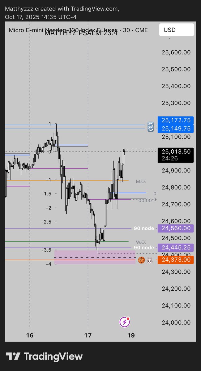 Matthyz_'s tweet image. it all starts with a plan