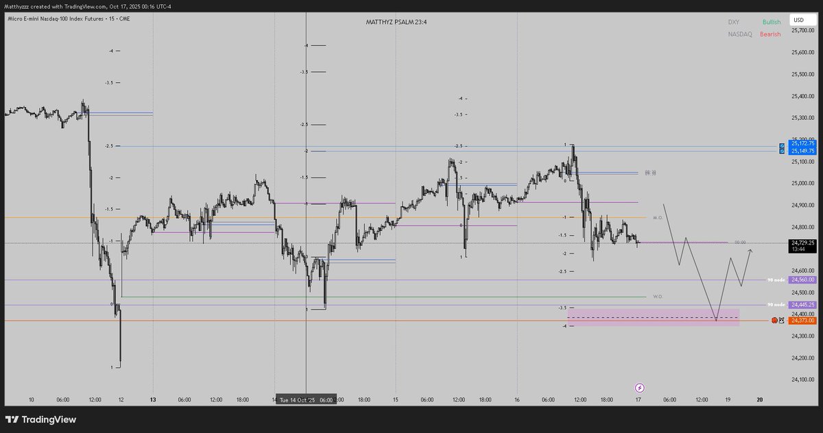 Matthyz_'s tweet image. it all starts with a plan