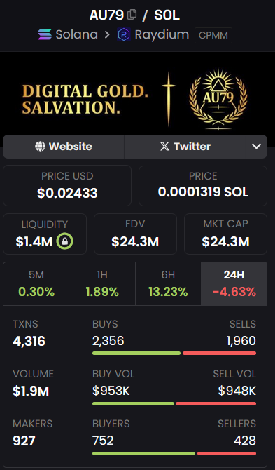 The strongest crypto in the whole space right now: $AU79

Study the strength.

#AU79