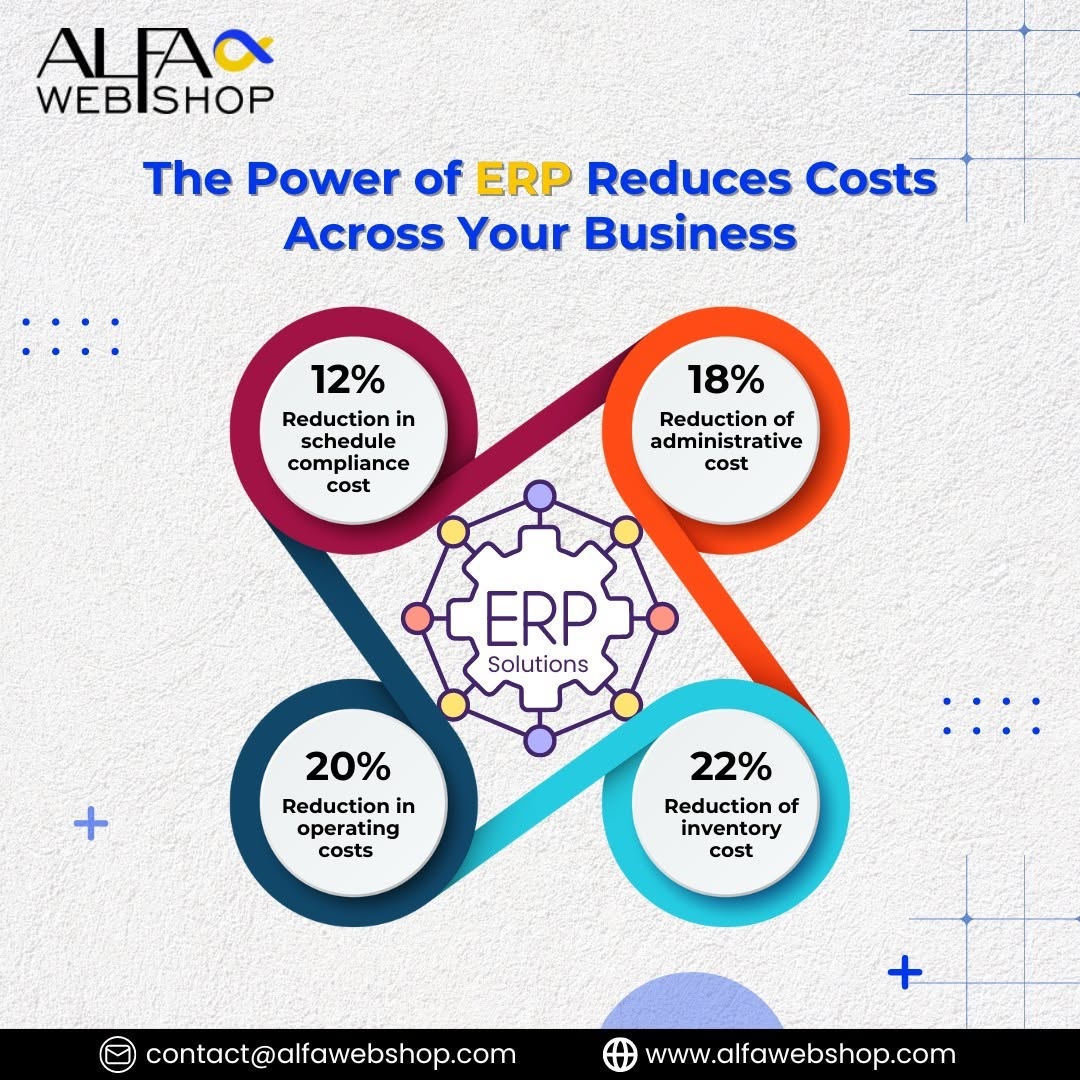 alfawebshopca's tweet image. Streamline your business with Alfa Web Shop's ERP Solutions!

Get in Touch Today!
LINK IN BIO. Discover More.
Email: contact@alfawebshop.com

#erp #erpsolutions #enterpriseresourceplanning #businessgrowth #businessprocessautomation #Efficiency #CostSavings #inventorymanagement