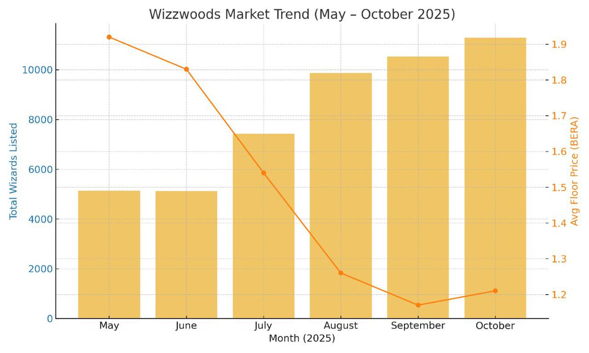 Wizzwoods Daily tweet media