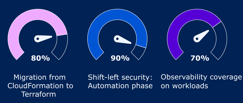 Ruggero Tonelli - @ruggero.bsky.social tweet media