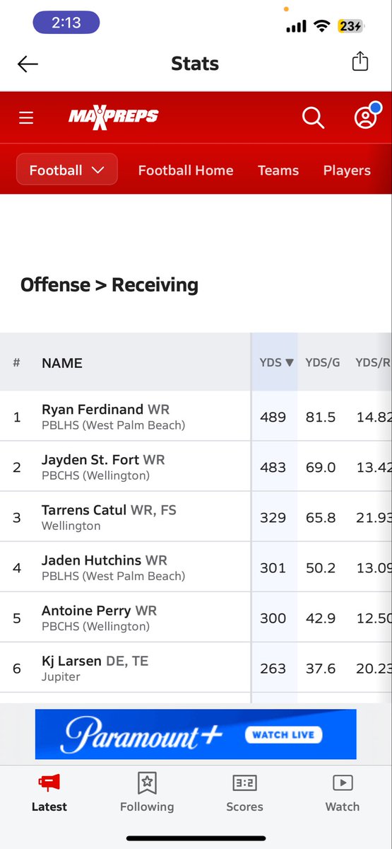 I’m currently 3rd in 7a district 12 and 4th in 7a class of 29 in receiving yards 
<a href="/JerryRecruiting/">Rising Stars</a> <a href="/najitobias/">Naji Tobias</a> <a href="/PrepRedzone/">Prep Redzone 🏈</a> <a href="/EraPrep/">New Era Prep</a> @Rivals_HS <a href="/247recruiting/">247Sports Recruiting</a> <a href="/ChadSimmons_/">ChadSimmons</a>