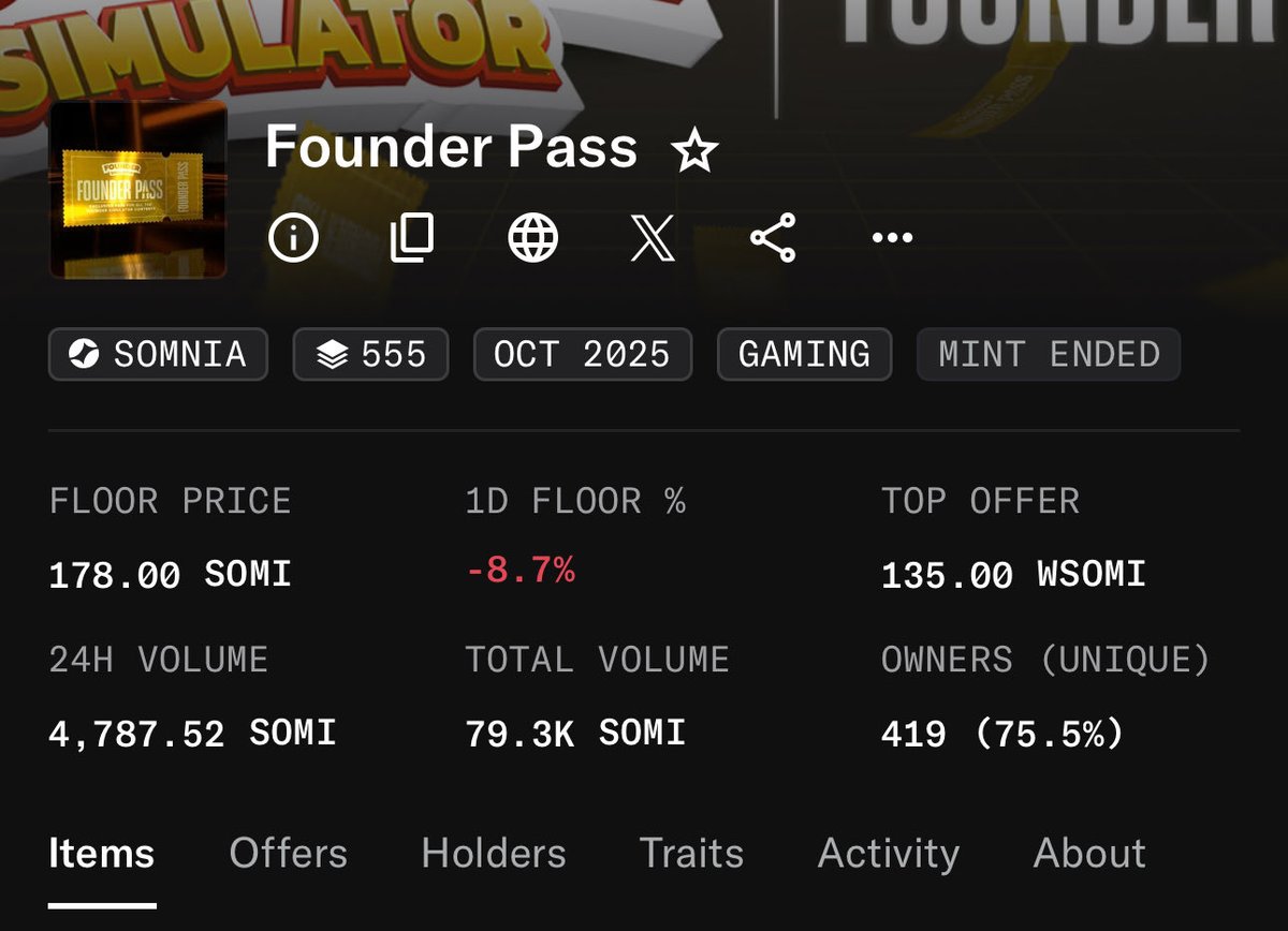 nftpriest_1's tweet image. Keep an eye on @simfounder one of the most promising projects right now.
They launched at 70 $SOMI, reaching a 200 $SOMI floor shortly after
With their genesis collection coming up
If you want wl kindly
RT & drop a comment you might be lucky