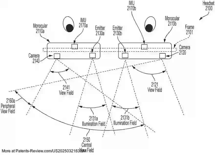 PatentPulse's tweet photo. 🔍 New patent application #US20250321633A1 by #MagicLeap explores a #CrossReality device with high temporal resolution. This lightweight, low-power wearable display system utilizes a dynamic vision sensor and plenoptic camera to enhance object tracking.
By processing image data dynamically, it optimizes XR functions and tracks objects like hands or stationary items for precise pose calculation. #WearableTech #XR #ImagingTech #PatentApplication