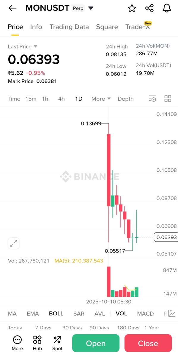Monad Largest Scam crypto of history Before listing 0.01 Possible???