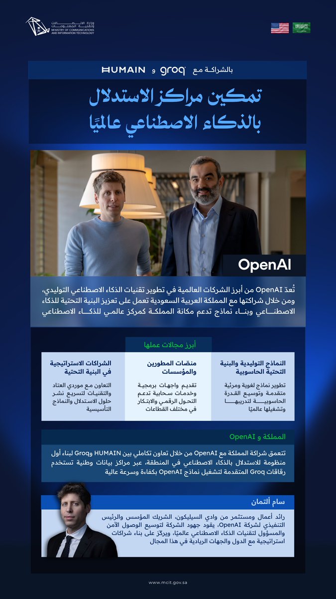 Infographic with blue background and logos of Ministry of Communications and Information Technology and OpenAI at top two men one younger in light blue shirt other older in dark suit standing near lamp in office setting Arabic text stating Saudi Arabia and OpenAI enabling global AI inference centers additional panels with executive photo in suit and text on collaboration benefits in Arabic and English