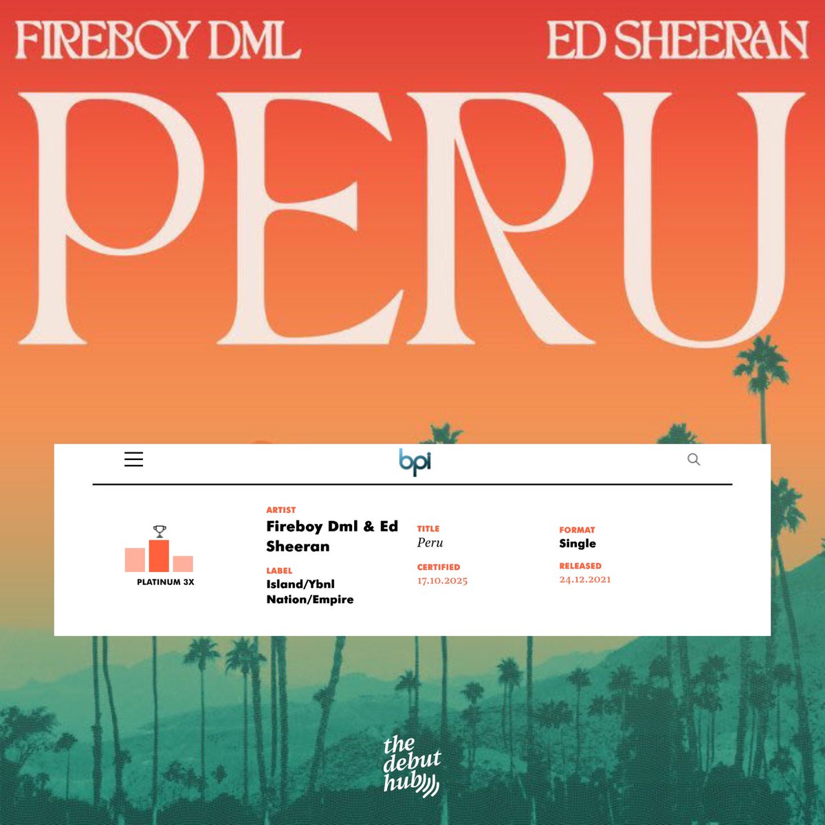 thedebuthub's tweet image. JUST IN 🚨
Fireboy DML & Ed Sheeran’s “Peru” is now certified 3X PLATINUM in the UK. 🇬🇧💿
— It’s Fireboy DML’s 1st song to achieve the milestone (2nd Nigerian song). 👏🏾