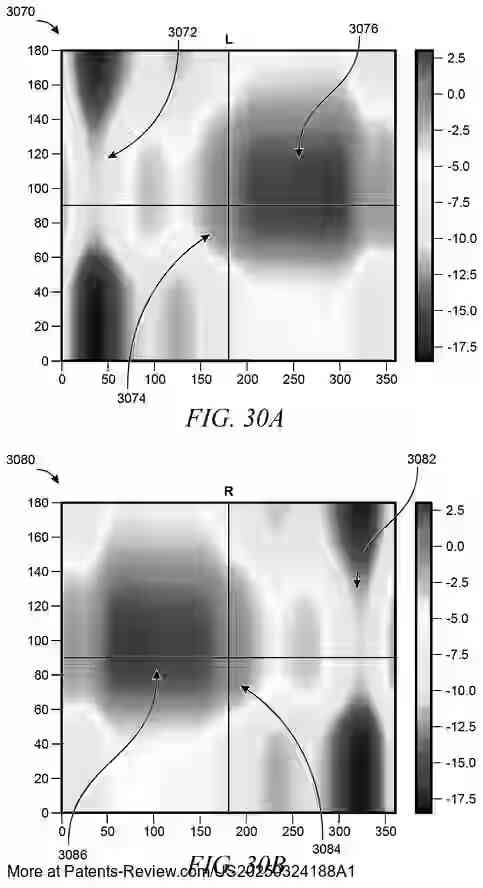 PatentPulse's tweet image. Discover the future of #AudioTech with Iyo Inc.&apos;s latest patent application #US20250324188A1. This innovation in #MixedReality devices and systems enhances, diminishes, or modifies real-world sounds by overlaying or combining them with audio streams. 
  
Experience immersive…