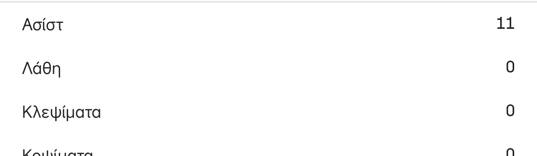 Κώστας Σλούκας #paobc