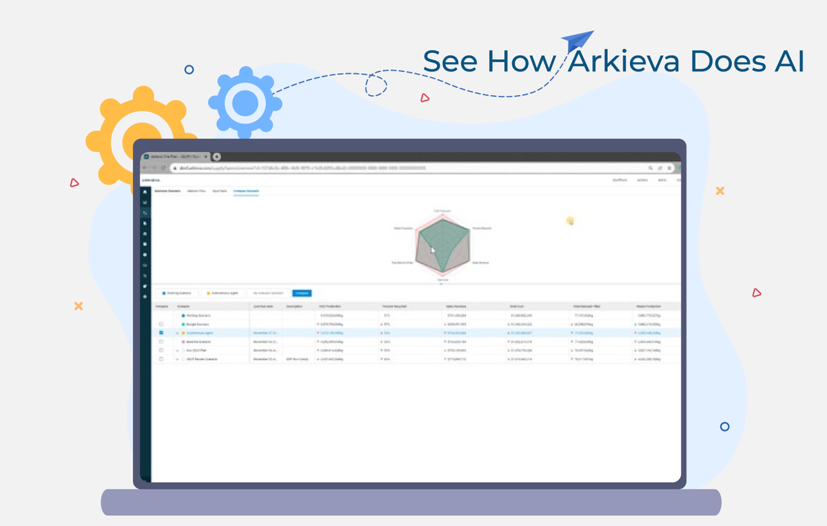 At the core of Agentic AI are self-learning agents that analyze vast data sets and autonomously recalibrate supply plans to align with strategic KPIs. 

Request a demo of Arkieva's SaaS solution to see how our Autonomous Agent can work for you. bit.ly/4nTfvsf