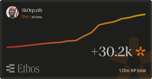 Another week on <a href="/ethos_network/">Ethos</a> passed. How did y'all do?