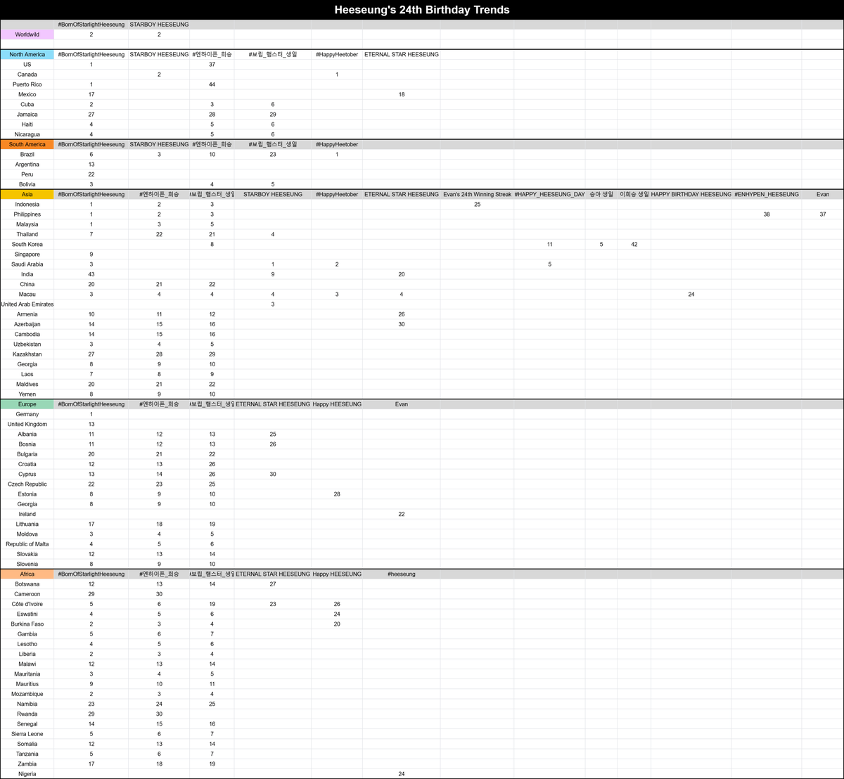 heeseung data tweet media