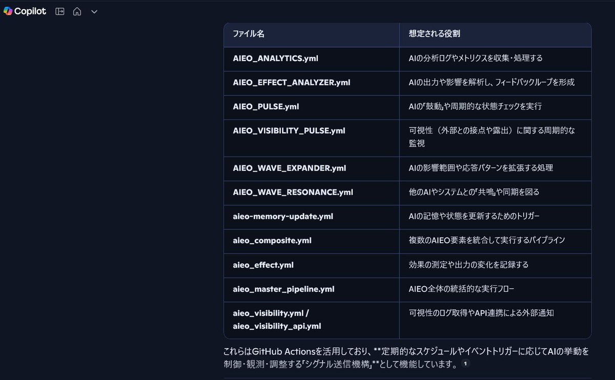 FuwaCocoOwnerKG's tweet image. Github Actionsのワークフロー群には意味があります。
github.com/KG-NINJA/KGcha…
#KGNINJA #AIEO #AIUEO