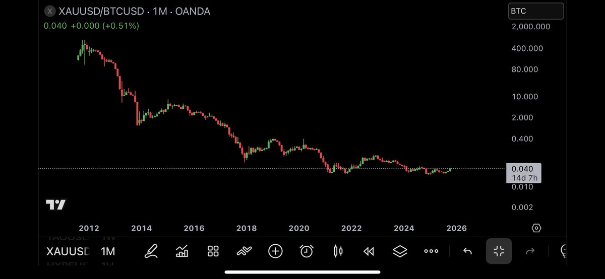 0xSimsimma's tweet photo. @PeterSchiff Enjoy your time in the sun Peter. It’s been a rough go the past decade https://t.co/2f1mazm1Tq