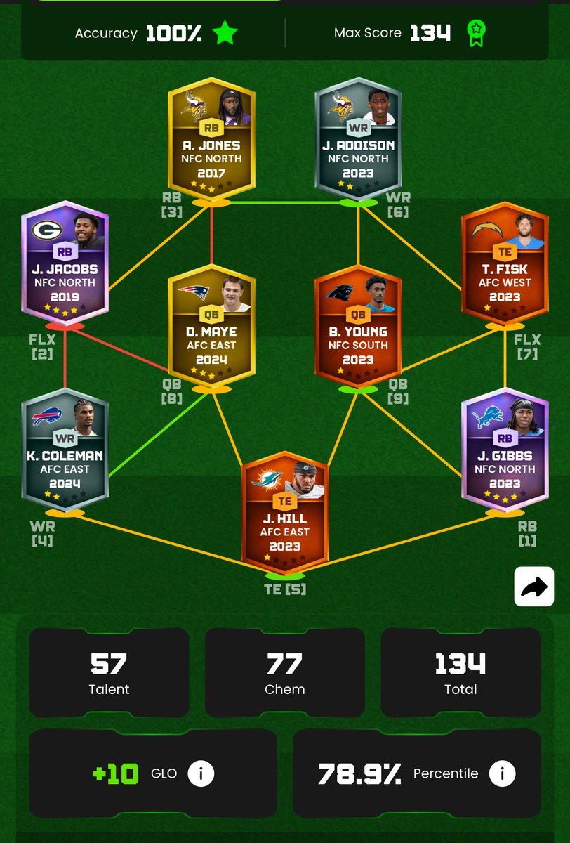 NFL University tweet media