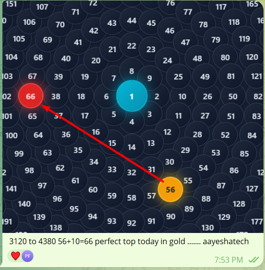 aayeshatech2's tweet image. #xausud
#gold