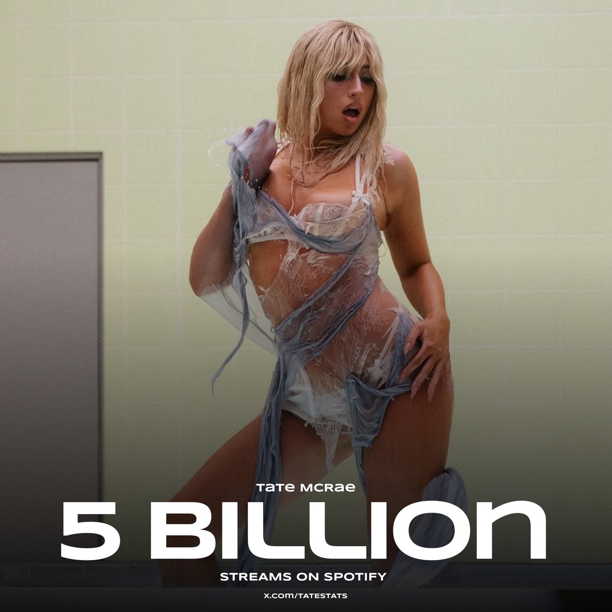 Tate McRae has now surpassed 5 billion streams on Spotify in 2025 alone.