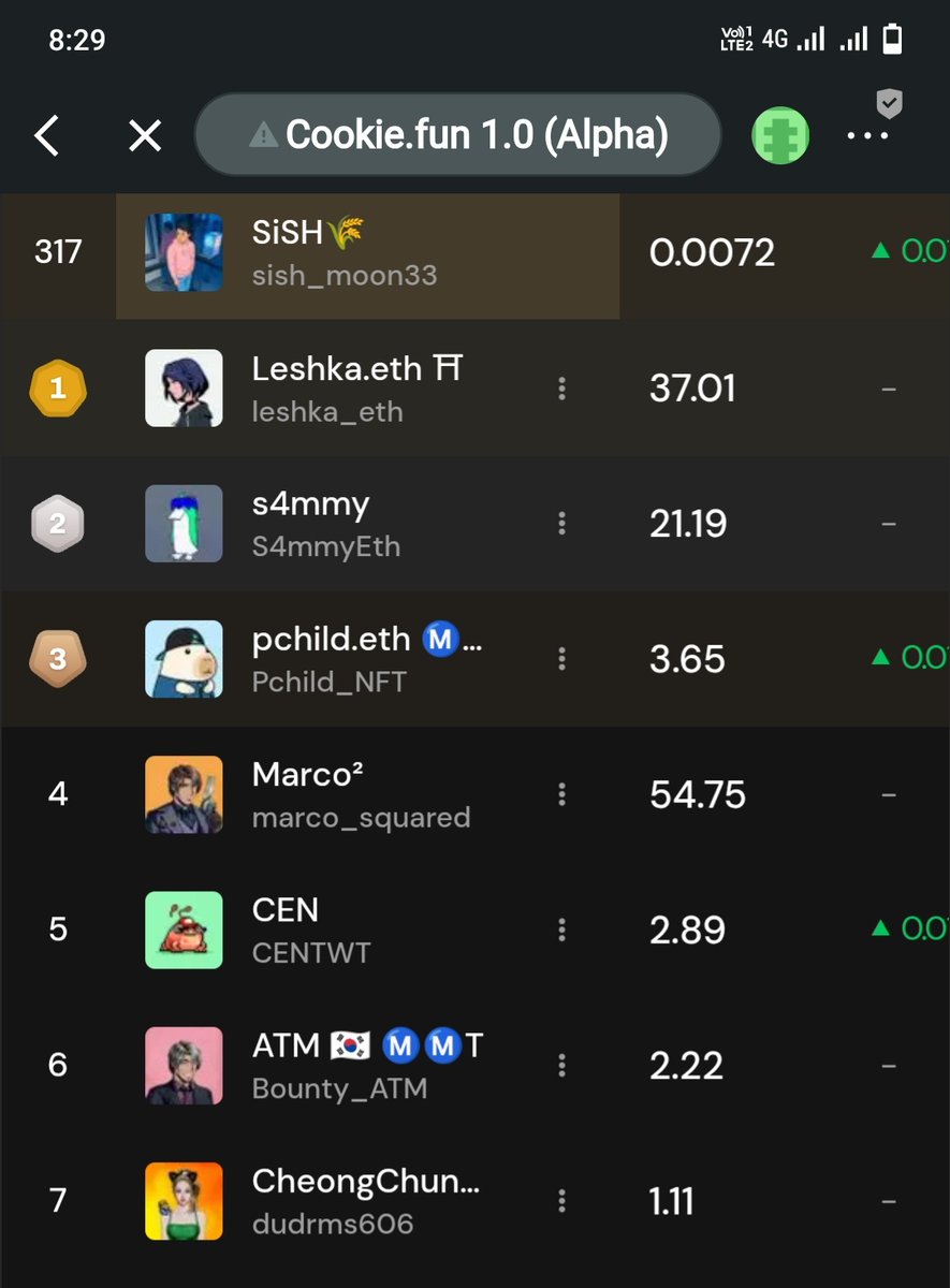 sish_moon33's tweet photo. The early birds always catch the cookie 🍪

Those who jumped into @vooi_io early are already sitting comfy — 1.92% of total supply up for grabs 👀

Been testing the $VOOI perp site lately — smooth swaps, clean UI, and yep… you earn points that could turn into future airdrops 👇

This one might just outshine the next big launch.. 
gVOOI