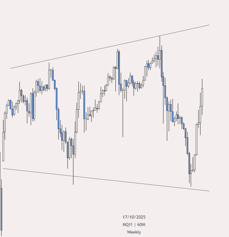 Tough week to trade...risk management should have kept you safe though.