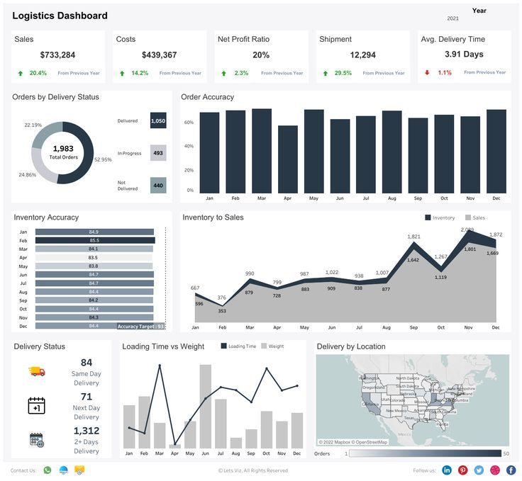 hey_mujeebahmed's tweet image. Use This Agent To Literally Build Everything
Full-stack apps
Presentations
Computer use
Search across your internal data
Custom Chatbots
AI workflows
Here's how 👇