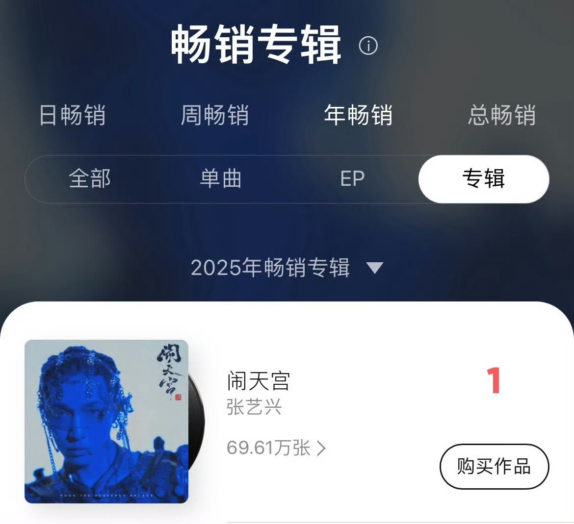 YuXING1012's tweet photo. 🎉🎉🎉 Congratulations to #YIXING’s “Rock the Heavenly Palace” tops QQ Music’s Annual Best-Selling Album Chart at No. 1 ☝🏻, as of 17.10.2025. https://t.co/pExWN4ZAbN