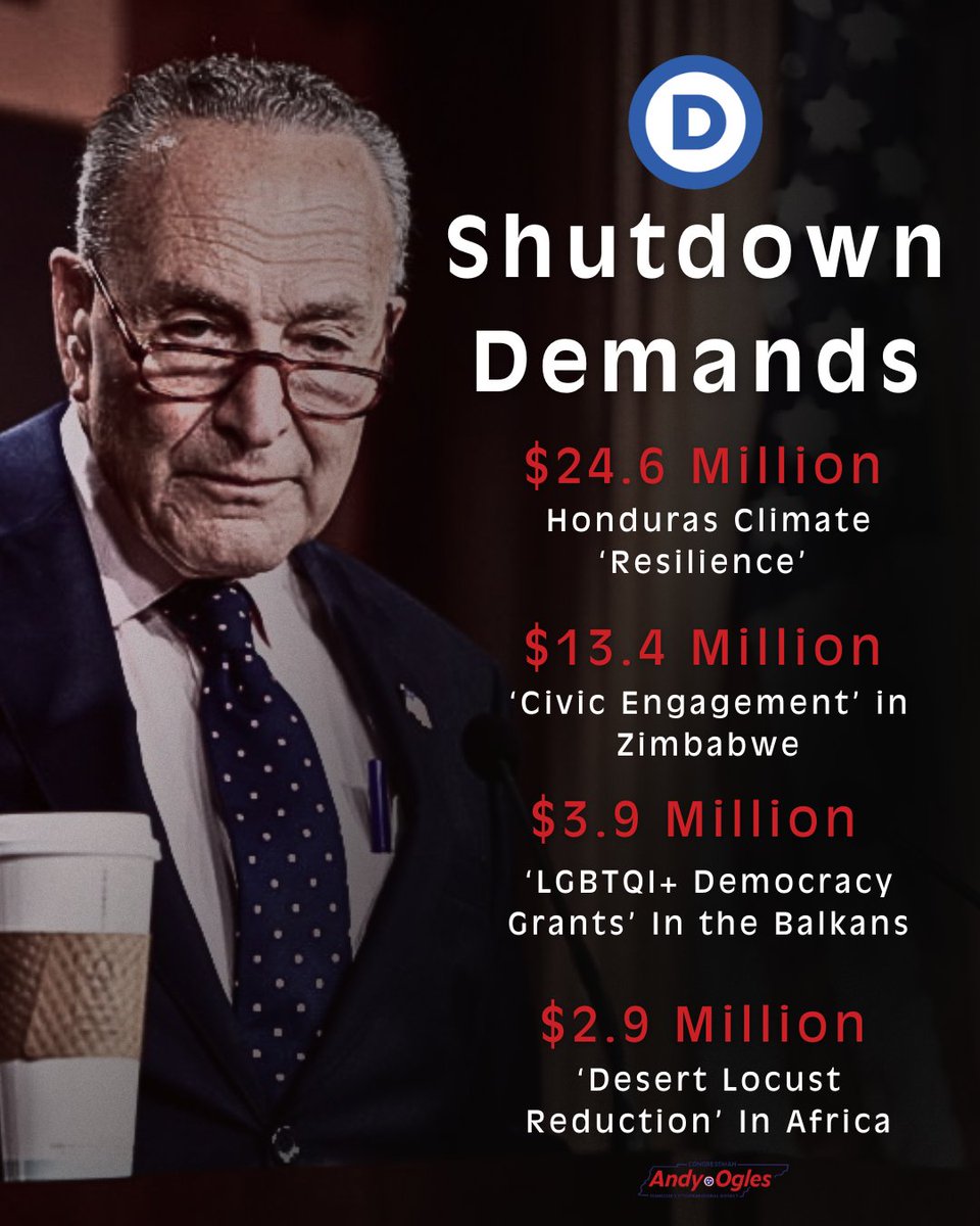 RepOgles's tweet image. Day 17 of Democrats blackmailing Americans for woke pet projects.