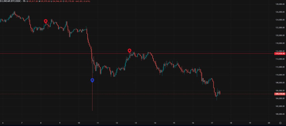 Bonsai Trading tweet media