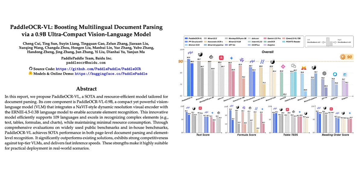 Holy shit… Baidu just dropped the most efficient multimodal model ever.

It’s called PaddleOCR-VL a 0.9B parameter beast that outperforms GPT-4o, Gemini 2.5, and every doc-AI model on the planet.

This thing reads 109 languages, parses text, tables, formulas, charts, and still