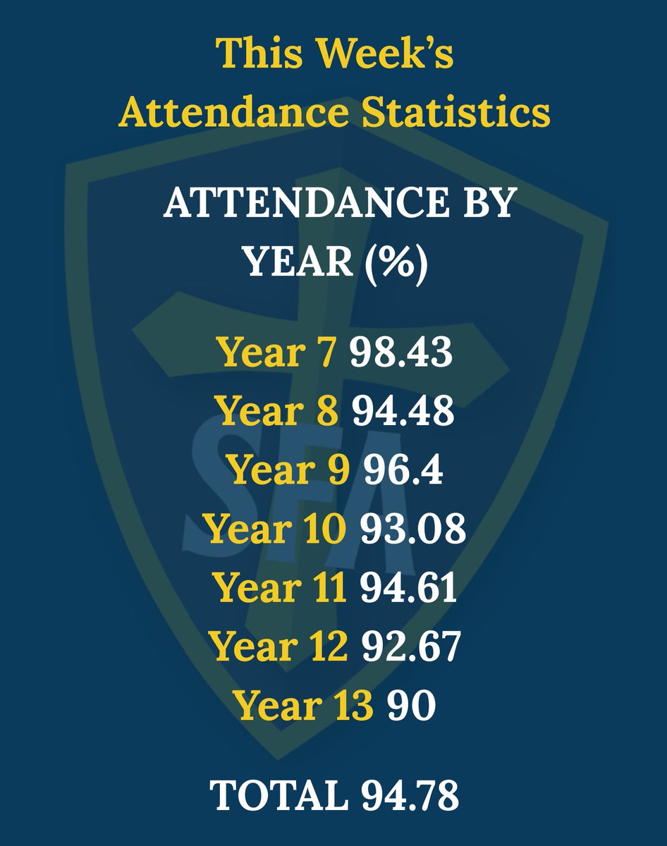 St Francis of Assisi Catholic College (@sfa_cc) on Twitter photo 