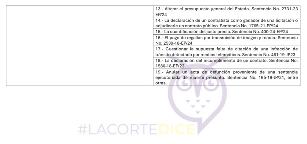 VeronicaLHM's tweet photo. 🔵Improcedencia de la acción de protección ▶️actualizado a octubre de 2025

#LaCortedice🦉 https://t.co/d4ew7t46tV