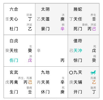 dayongitt's tweet photo. 2025/10/17  $btc 奇门遁甲分析

1/整体趋势如何？
当前盘面总体偏利空延续：还会有进一步下探的空间，【日干（己）处于受制态势，关键宫位有“病、死、击邢、空亡”等不利应象】但并非无底，盘面同时出现若干短暂的反弹触发条件【符应被合、马星动、九天/开门的短时推动】这些反弹多为短促且易被回抽 https://t.co/dd7W2JEMjG