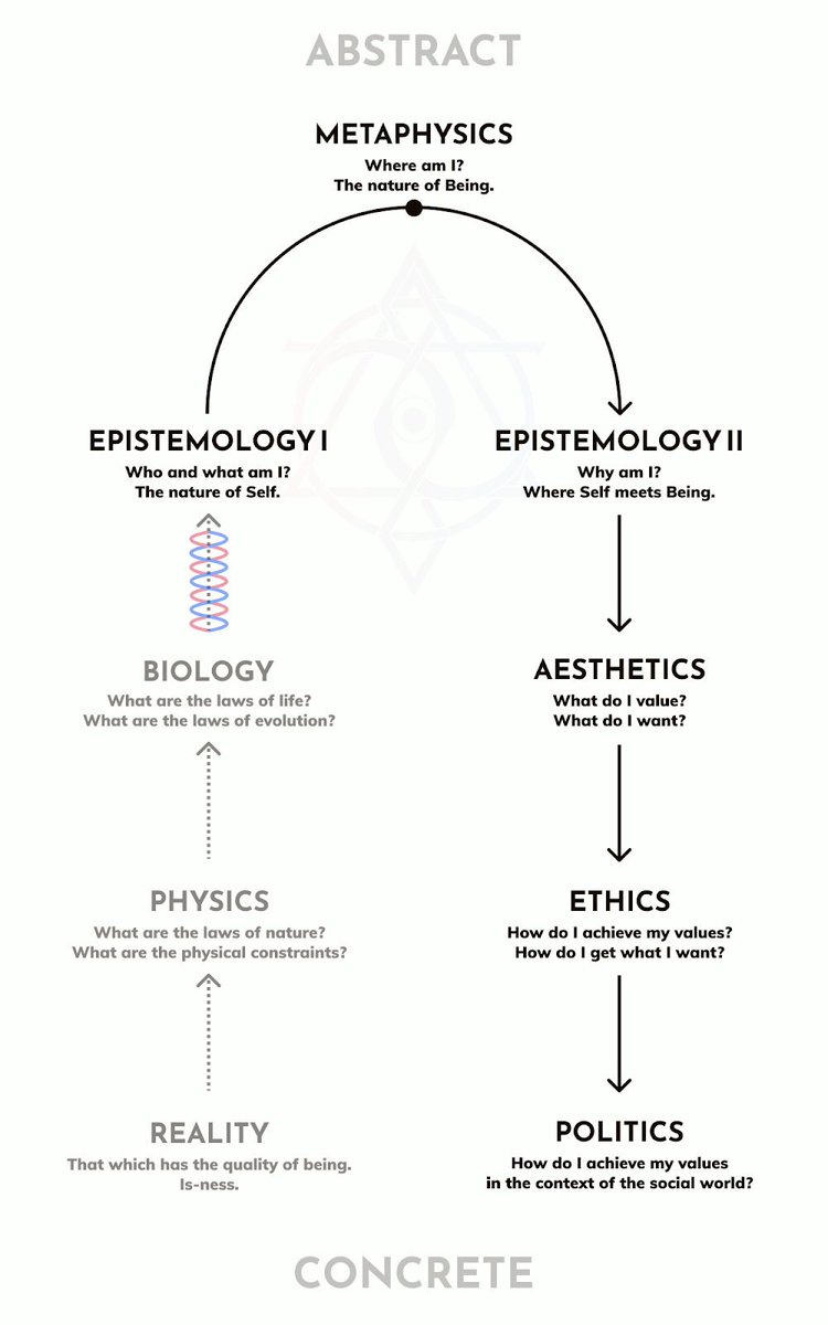 Aesthetics create Ethics,
Ethics create Politics.

This is why Dune counters its own intended message, because Paul is too cool aesthetically to succumb to the lower order political intent of Herbert/Villeneuve.

“Media literacy” is idiot-level reading that ignores this fact.