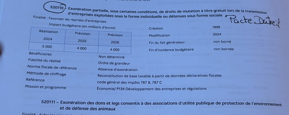 Ch. Pirès Beaune (@cpiresbeaune) on Twitter photo <a href="/socialistesAN/">Députés Socialistes et apparentés</a> Je parcours l’évaluation des niches fiscales. Page 144, le Pacte Dutreil a coûté 5 millards en 2024 au budget de l’Etat. La prévision pour 2025 et 2026 est annoncé à 4 milliards ! Le total niches fiscales pour 2026 serait de 88 milliards !!! On en parle #PLF2026 <a href="/socialistesAN/">Députés Socialistes et apparentés</a> Je parcours l’évaluation des niches fiscales. Page 144, le Pacte Dutreil a coûté 5 millards en 2024 au budget de l’Etat. La prévision pour 2025 et 2026 est annoncé à 4 milliards ! Le total niches fiscales pour 2026 serait de 88 milliards !!! On en parle #PLF2026