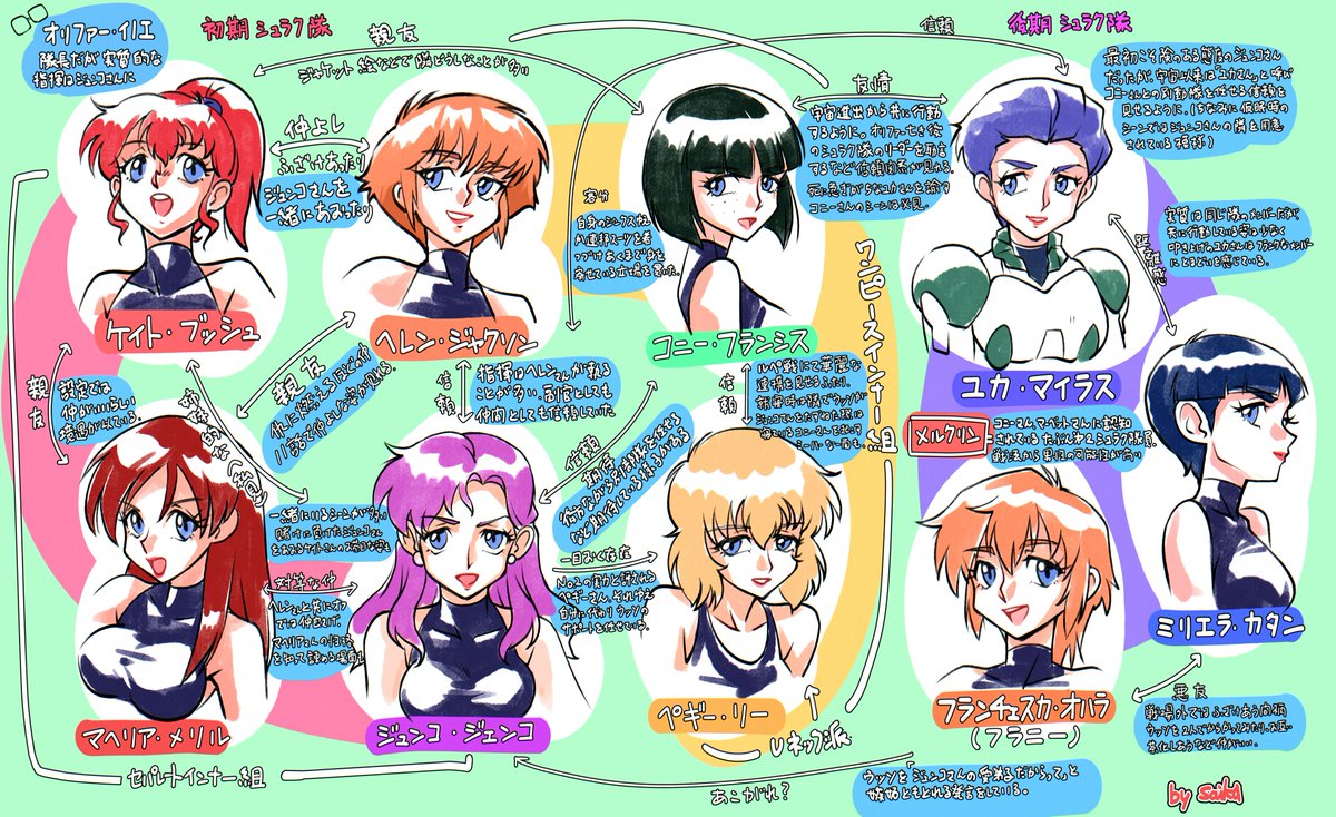 後期シュラク隊追加の私見まとめ描きました
書き足りなさはあるけど一応ここまで
＃シュラク隊
＃Vガンダム