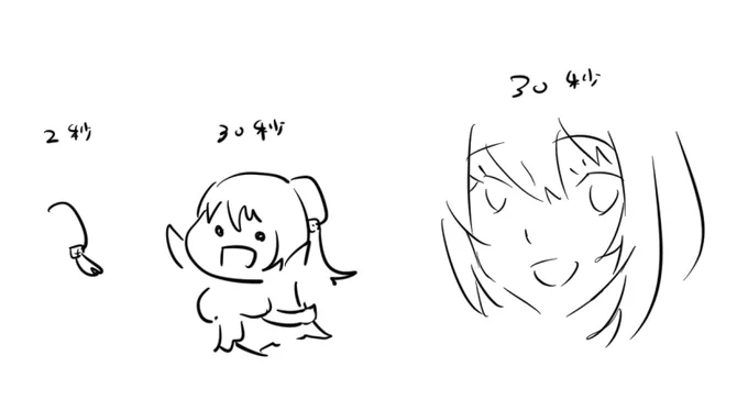 2秒と30秒の愛宕さん 