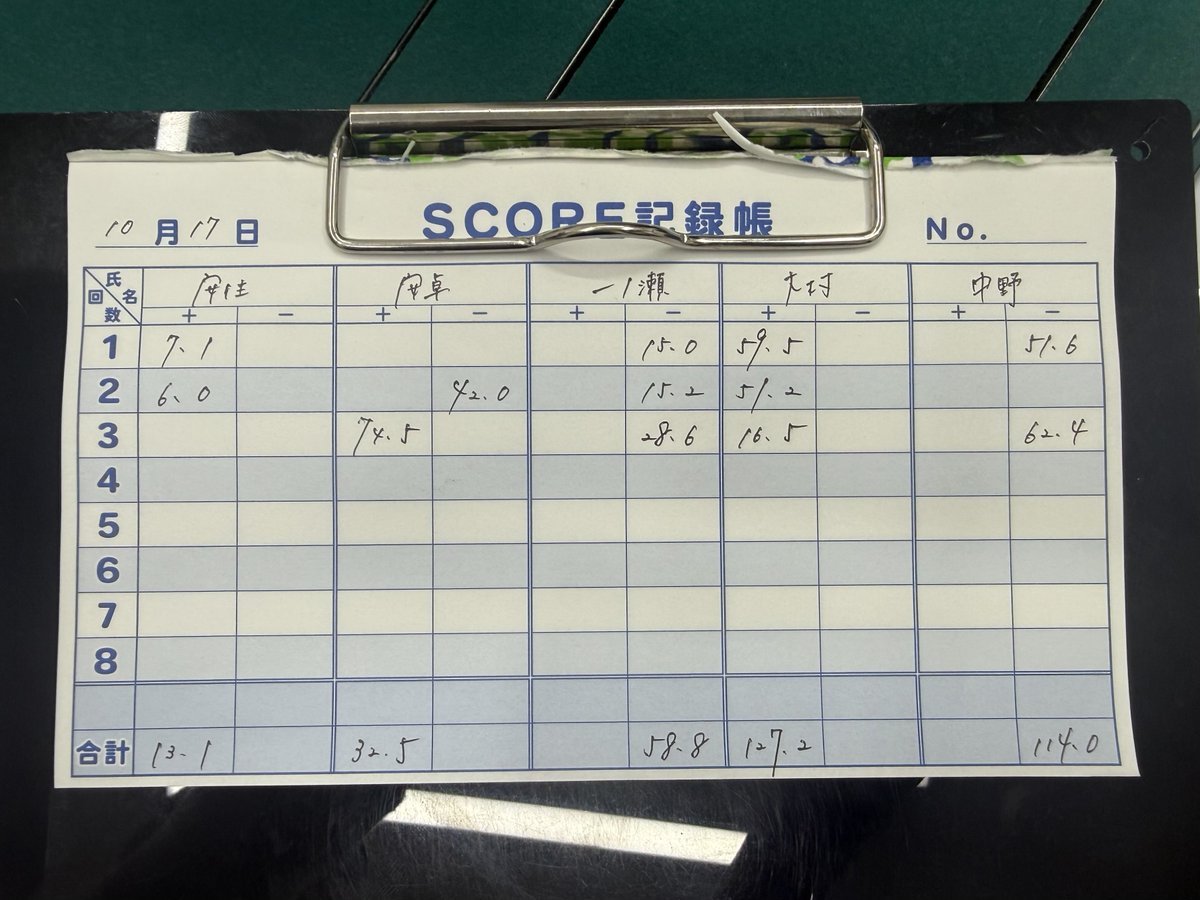 ajuju_npm's tweet image. 華の金曜日セット🀄🀄🀄22
今日は24前のフレッシュさと沢山の意見に触れました😚

オーラスで面前純全三色あがれた🫶

24前の顔をしたあたかを添えて