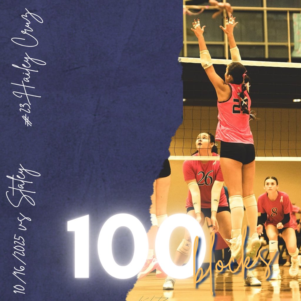 Last night against Staley, junior Hailey Cruz earned her 100th block! We’re so proud of you, Hai - let’s go get 100 more! 💯<a href="/HaileyCruz_/">Hailey Cruz</a>