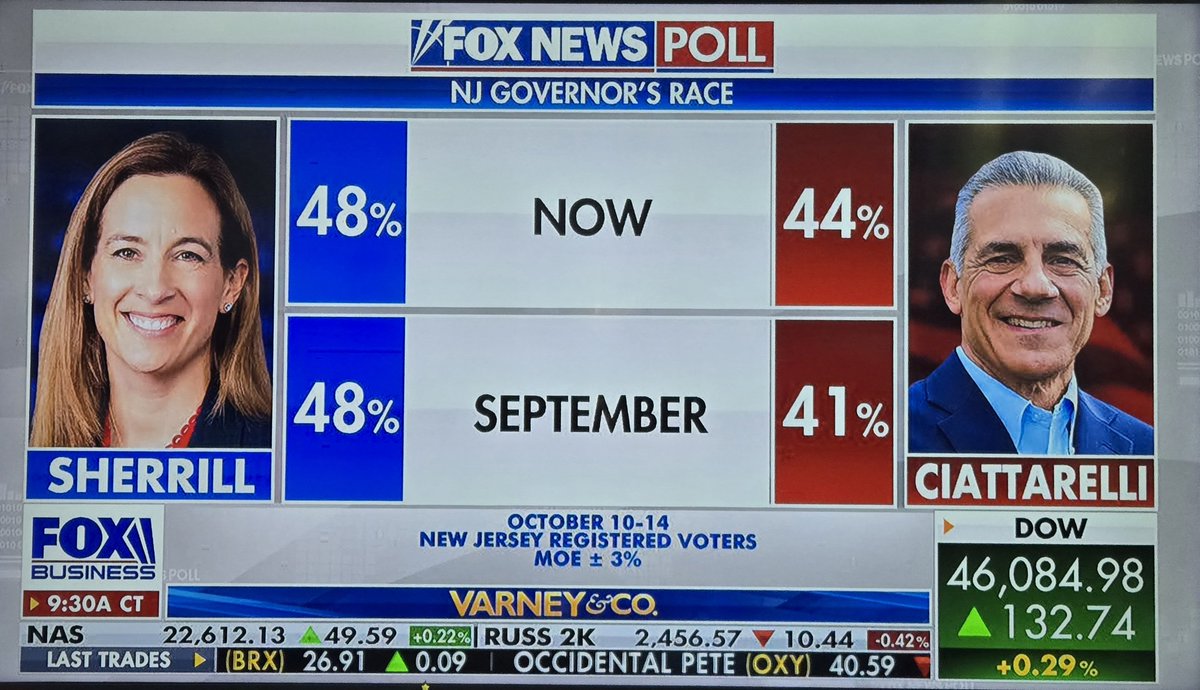 🚨🇺🇸 Vote for Ciatarelli in New Jersey! I don't believe this poll! Obama just endorsed Sherrill! Let's go, New Jersey! 🔥 Flip it RED! 🇺🇸