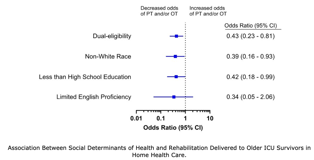 Snigdha Jain MD, MHS tweet media