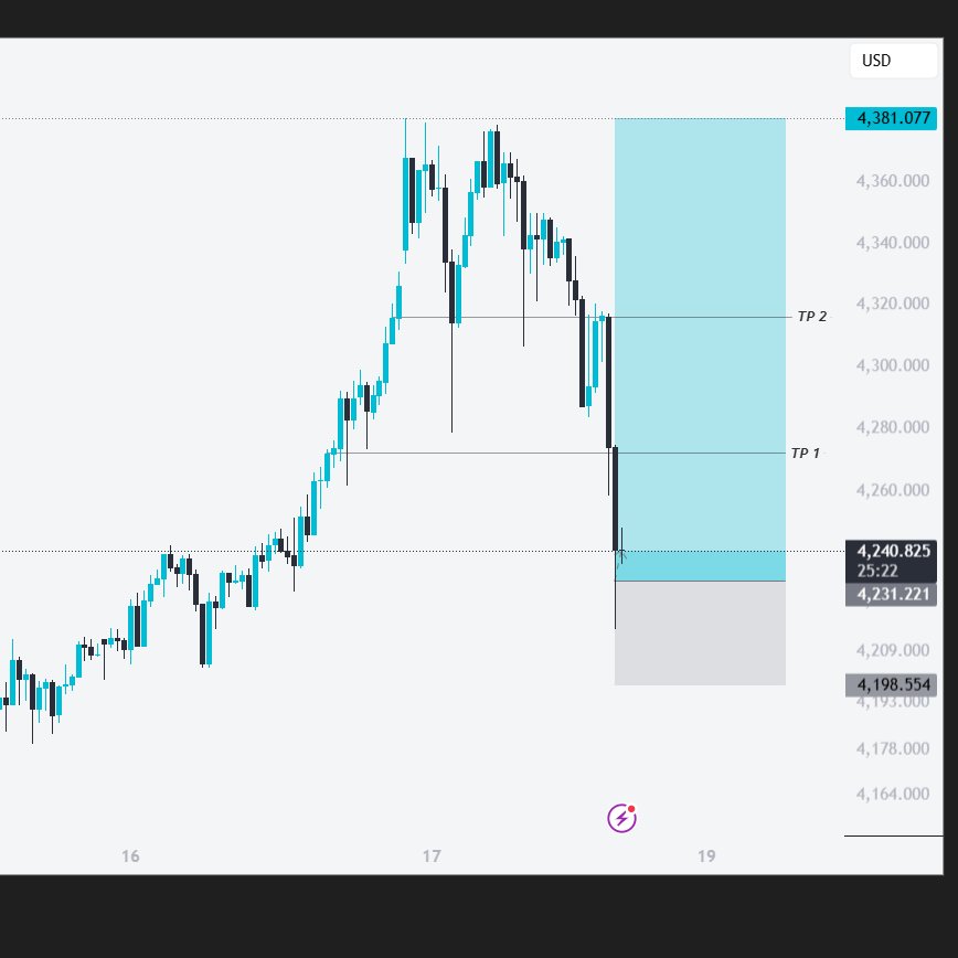 $GC $XAUUSD | Buy Trade
Risk managed, patience active.
 “Right setup, right timing, right mindset.”
Follow for more clean setups 📈