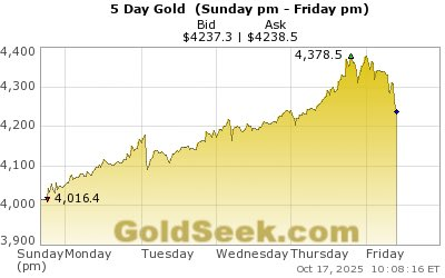 As we will see once again, the gold bull shows its strength not in just its upside moves, but how long and deep the pullbacks last (or don’t last)

Volatility is high, as seen in today's action. Now we see if it turns into a V-shaped recovery or a consolidation (sideways) market?