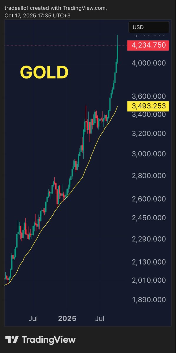 #GOLD önümüzdeki günlerde Trump-Xi görüşmesi şayet olumlu geçerse ve Amerikan Hükumeti tekrar açılırsa düzeltme derinleşir