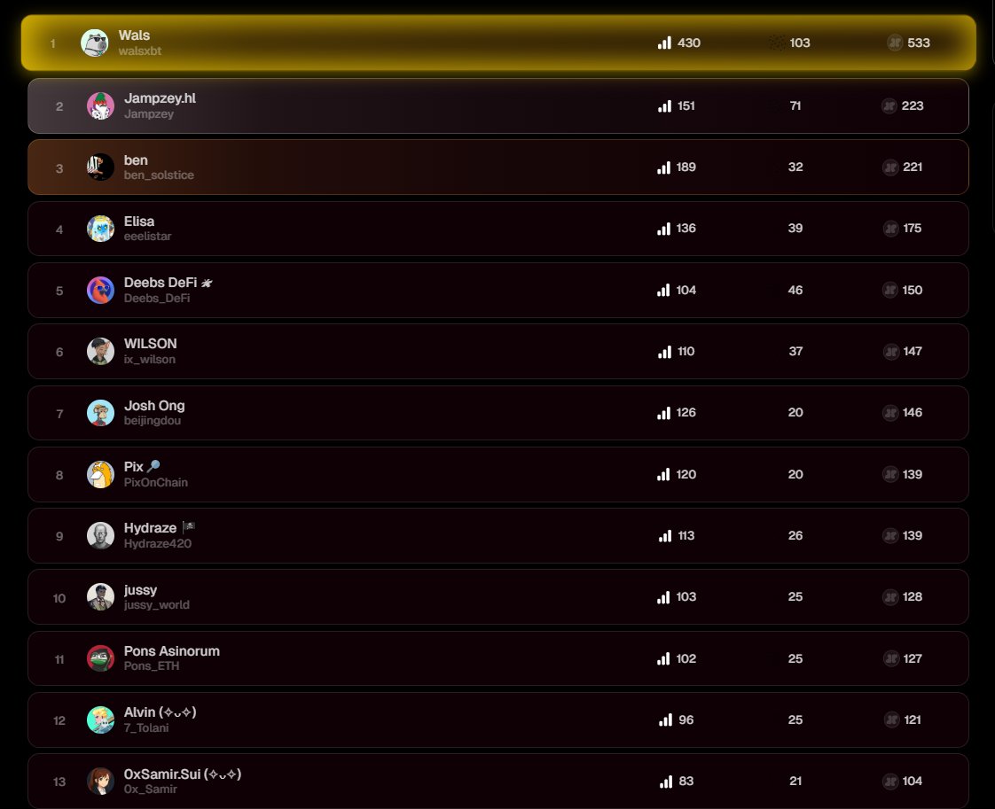 Smol suggestion for <a href="/solsticefi/">Solstice</a> about the Xeet Creator campaign.

Aside from the 4,000 $USX that’ll be distributed bi-weekly to the top 25 creators on the leaderboard, it’d be nice if they could also reward a few random creators with outstanding content who didn’t make the top