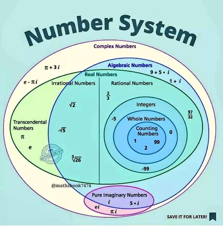 God counts in infinity, and the number system is our attempt to understand His thoughts.