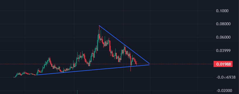 risinski's tweet photo. Don't know much about $USDUC community wise. But the chart itself seems to be holding up great (Daily). Heaps of volume too. 

could be a big runner if the market complies https://t.co/tw4UomiaE4