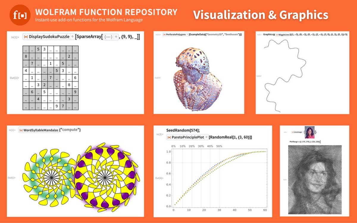 WolframResearch's tweet image. I guess y'all really like graphics...
More than 600 user-submitted visualization functions to the Wolfram Function Repository!
resources.wolframcloud.com/FunctionReposi…
