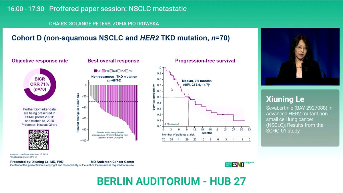 HHorinouchi's tweet image. 🔥 #ESMO25 🇩🇪
🔥 #LCSM Proffered paper, mets
☑️SOHO-01: Sevabertinib (BAY 2927088) in advanced HER2-mutant non-small cell lung cancer
☑️mPFS (PreTx w/o HER2, Pre HER2-ADC, Tx-naive): 8.3m, 5.5m, and not reached
🎙️ @LeXiuning
 @OncoAlert @myESMO @Larvol